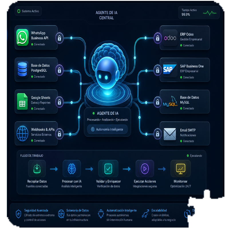 Automatizaciones con n8n